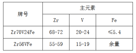 鋯釩鐵價(jià)格