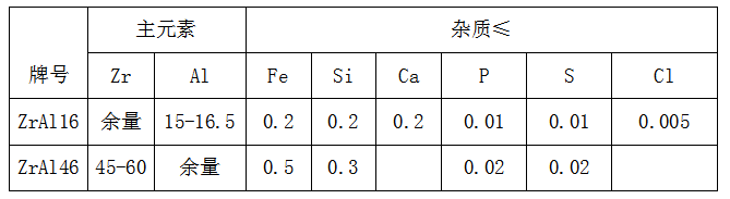 鋯鋁合金報(bào)價(jià)