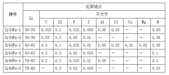 鋯鐵合金廠家