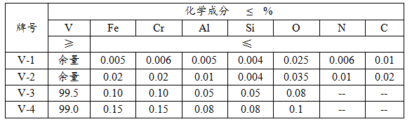 金屬釩報(bào)價(jià)